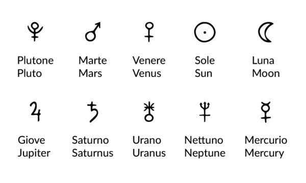 Simboli Pianeti | Gioielli astrologici | in collaborazione con Ginny, astrologa di Una Parola Buona Per Tutti | BiCA-Good Morning Design