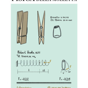 Poster fisica della Molletta, poster con grafica di design per la tua casa e il tuo bagno, Massimo Temporelli
