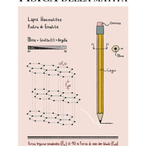 Poster di fisica per gli amanti della Scienza. La fisica della matita. Massimo Temporelli con Alice Azario per BICA-GOOD MORNING DESIGN